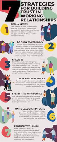 Apps to help strengthen relationships