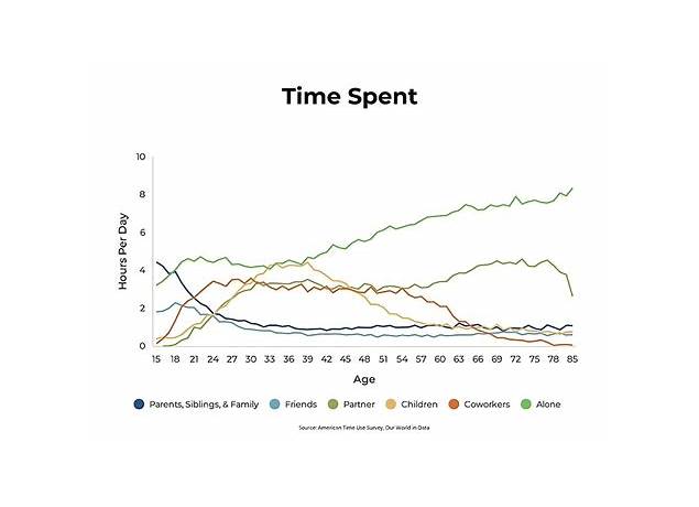 Average number of relationships in a lifetime