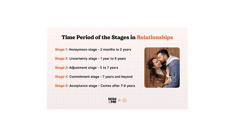 Average relationship length before marriage