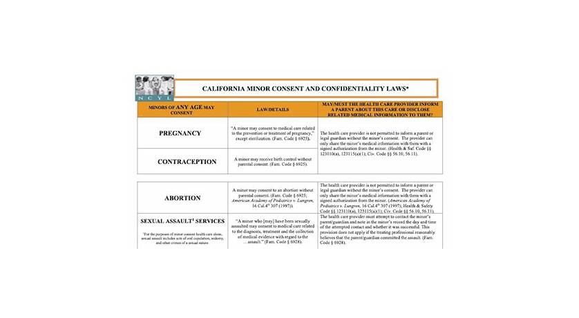 California recording consent laws