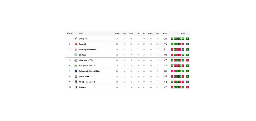 Champions league today match live score premier league table bbc