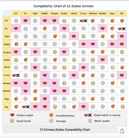 Check horoscope compatibility online