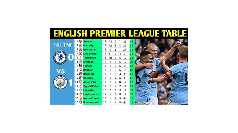 Chelsea match today live score premier league table 2022