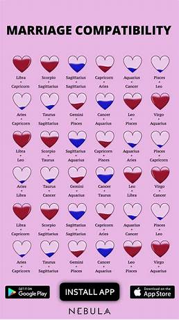 Compatibility for marriage by date of birth