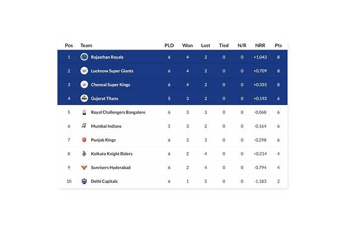 Cricbuzz live score today match ipl 2024