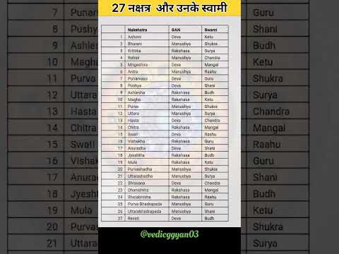 Horoscope matching for marriage with rasi and nakshatra