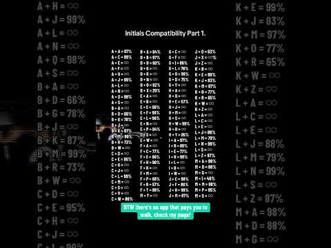 Compatibility test couples