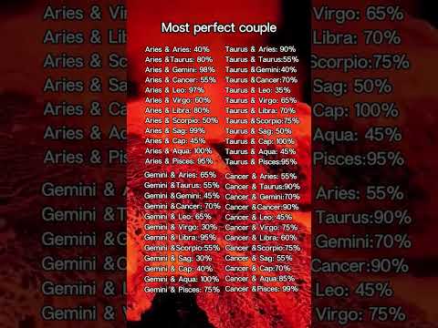 Compatibility test for couples by zodiac signs