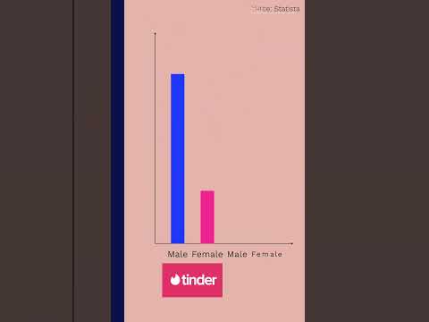 Can't get matches on tinder