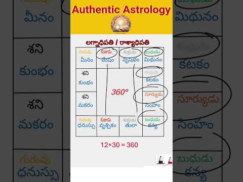 Horoscope matching by date of birth and time in telugu