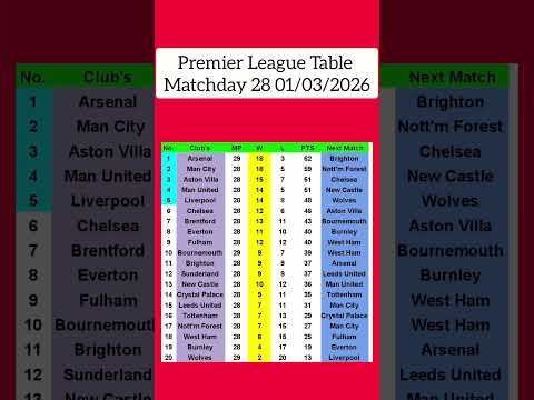 Chelsea next epl match date and time