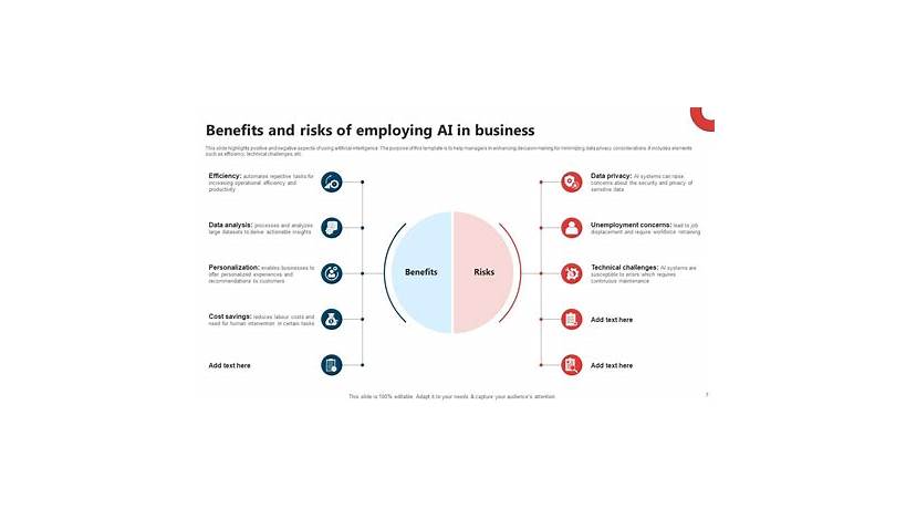 Ai benefits and risks