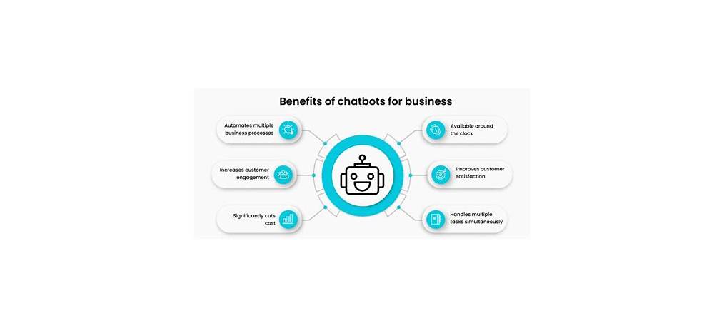 Ai chatbot used in business