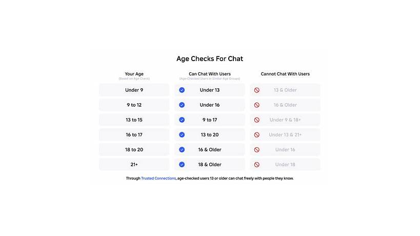 At what age can i get a boyfriend