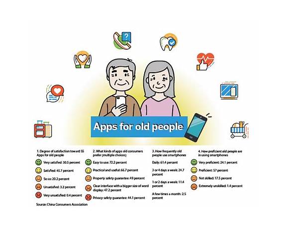 Best apps for senior citizens in india