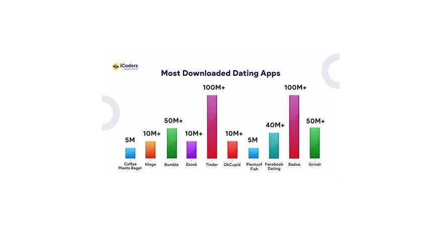 Best dating app in australia for over 50