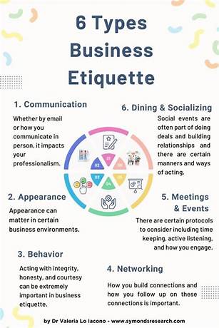 Business etiquette rules