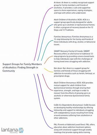 Cancer support groups for family members online