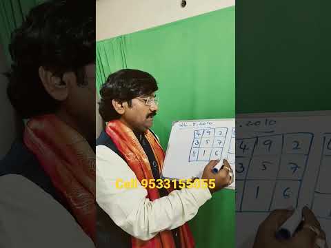 Astrology names by date of birth telugu