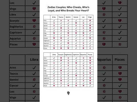 Compatibility test for couples astrology