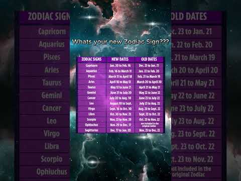 Hindu zodiac signs by date of birth and time