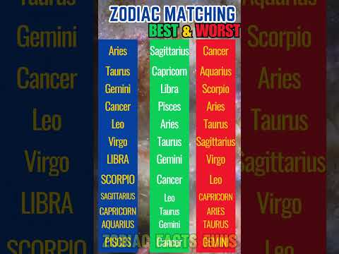 Compatibility quiz astrology